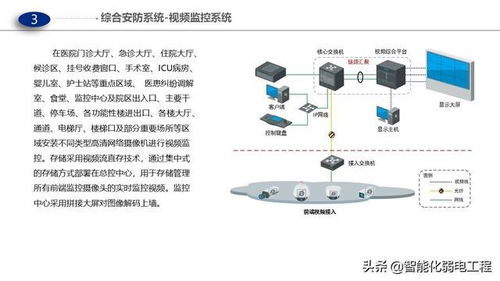 醫(yī)院門急診、醫(yī)技及病房樓智能化弱電解決方案 計算機(jī)網(wǎng)絡(luò)布線設(shè)計