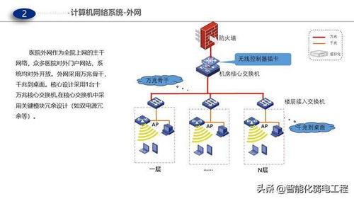 醫(yī)院門急診醫(yī)技病房樓智能化弱電解決方案-動漫設(shè)計PPT版