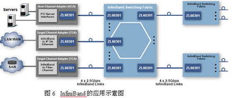 布線新領(lǐng)域 高速并行光互聯(lián)技術(shù)在計算機(jī)網(wǎng)絡(luò)布線中的應(yīng)用